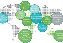 Tình hình áp dụng BIM trên thế giới